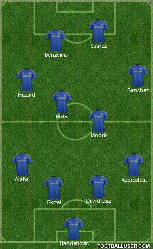 Chelsea Formation 2013
