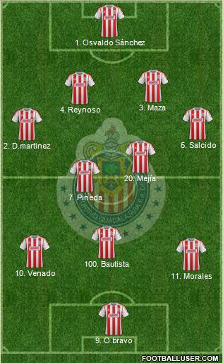 Club Guadalajara Formation 2013