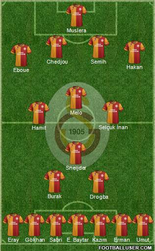 Galatasaray SK Formation 2013