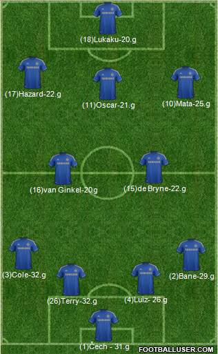 Chelsea Formation 2013