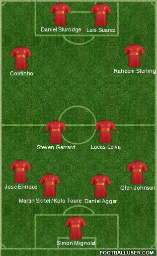 Liverpool Formation 2013