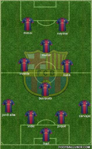 F.C. Barcelona Formation 2013