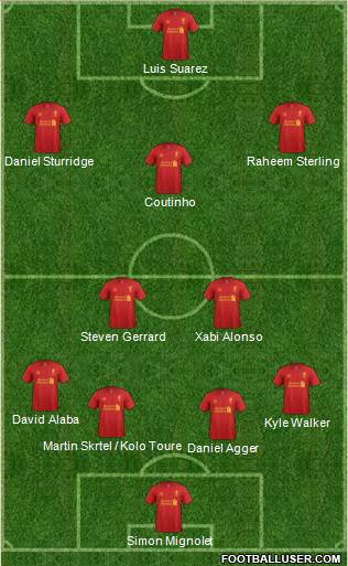 Liverpool Formation 2013