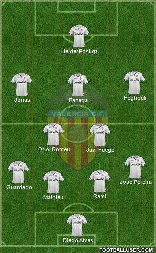 Valencia C.F., S.A.D. Formation 2013