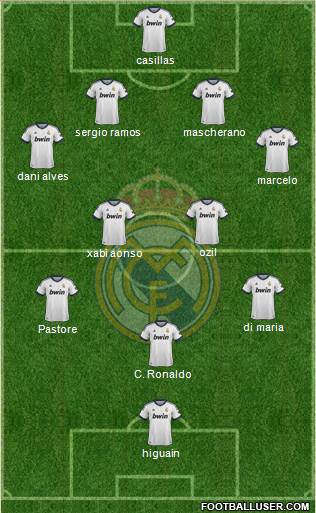 Real Madrid C.F. Formation 2013