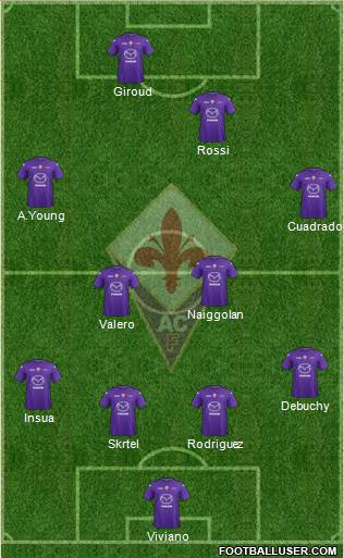 Fiorentina Formation 2013