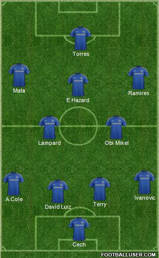 Chelsea Formation 2013