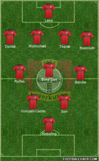 Bayer 04 Leverkusen Formation 2013