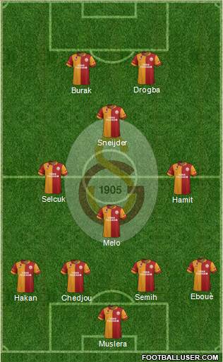 Galatasaray SK Formation 2013
