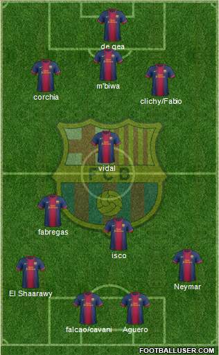 F.C. Barcelona Formation 2013