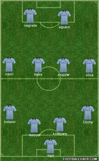 Manchester City Formation 2013