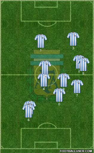 Argentina Formation 2013