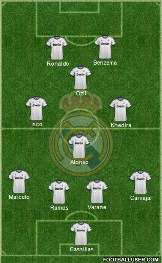 Real Madrid C.F. Formation 2013