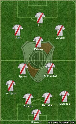 River Plate Formation 2013