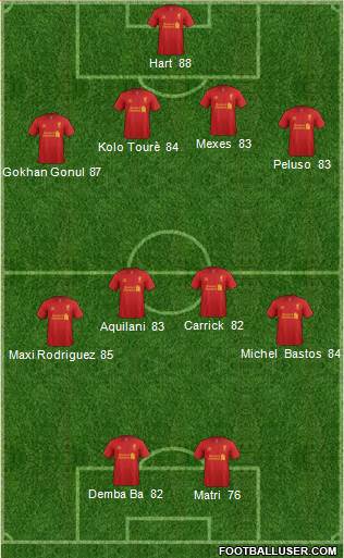 Liverpool Formation 2013