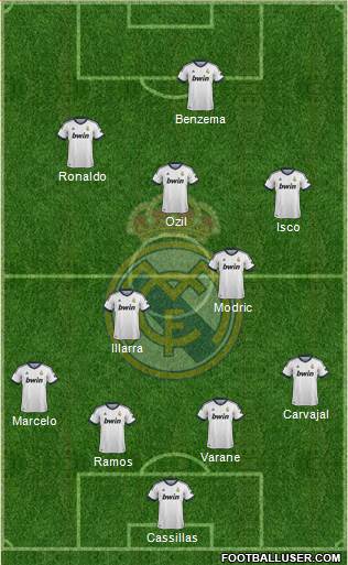Real Madrid C.F. Formation 2013