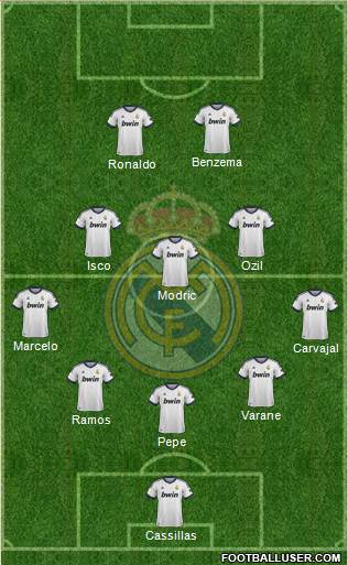 Real Madrid C.F. Formation 2013