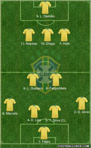 Brazil Formation 2013
