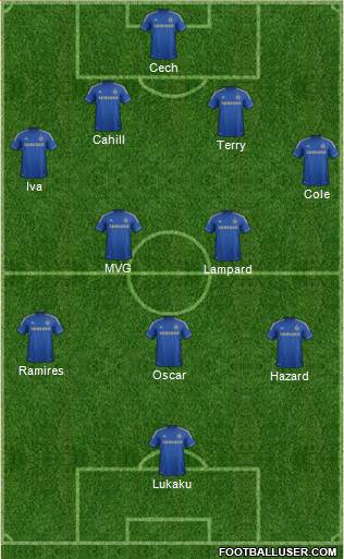 Chelsea Formation 2013
