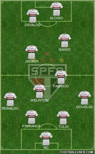 São Paulo FC Formation 2013