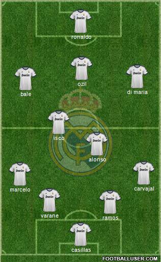 Real Madrid C.F. Formation 2013