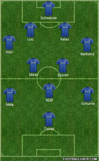 Chelsea Formation 2013