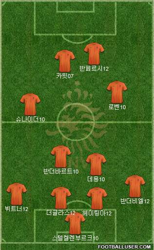 Holland Formation 2013