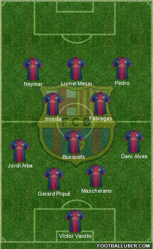 F.C. Barcelona Formation 2013