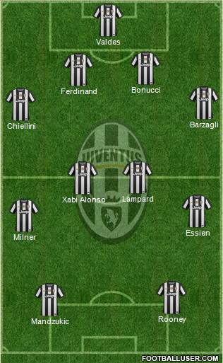 Juventus Formation 2013