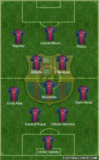 F.C. Barcelona Formation 2013