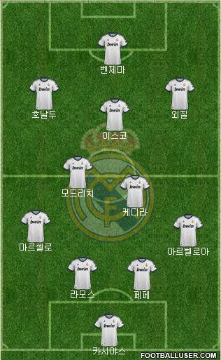 Real Madrid C.F. Formation 2013