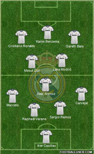 Real Madrid C.F. Formation 2013
