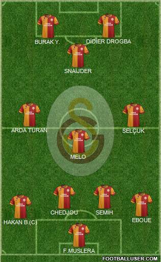 Galatasaray SK Formation 2013