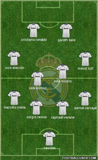 Real Madrid C.F. Formation 2013