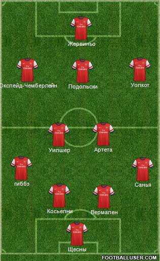Arsenal Formation 2013