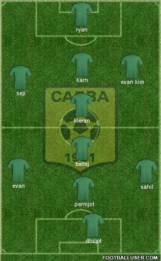Chabab Ahly Bordj Bou Arréridj Formation 2013