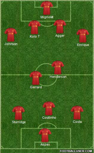 Liverpool Formation 2013