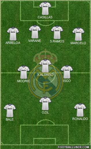 Real Madrid C.F. Formation 2013