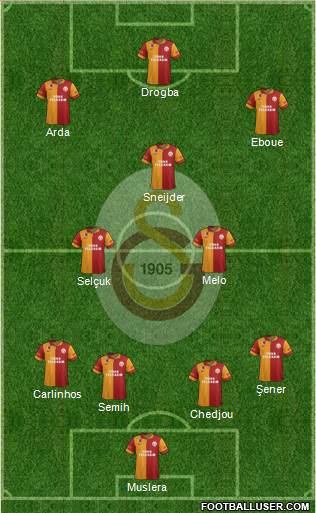 Galatasaray SK Formation 2013