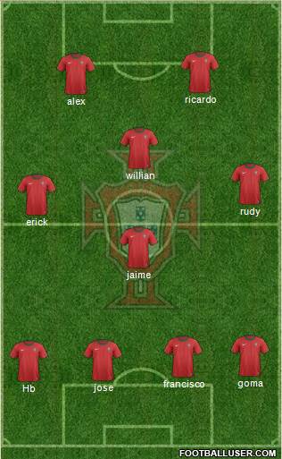 Portugal Formation 2013