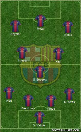 F.C. Barcelona Formation 2013