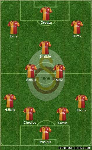 Galatasaray SK Formation 2013