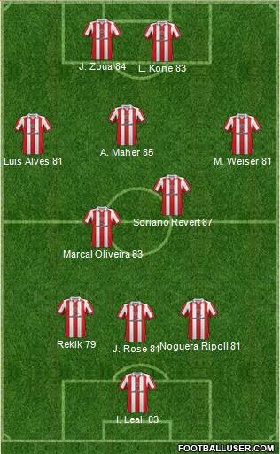 Sheffield United Formation 2013