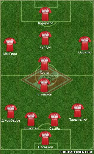 Spartak Moscow Formation 2013