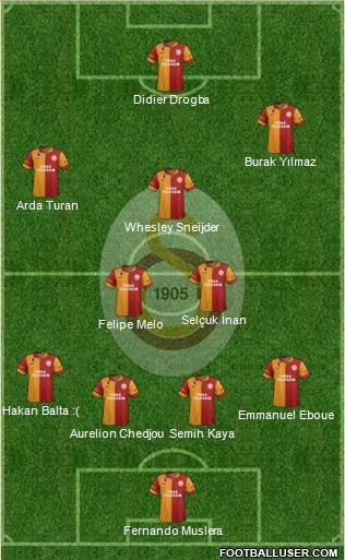 Galatasaray SK Formation 2013