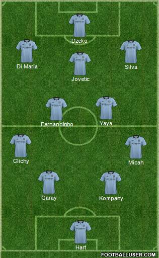 Manchester City Formation 2013