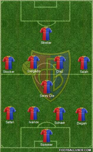 FC Basel Formation 2013