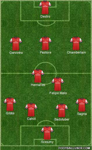 Arsenal Formation 2013