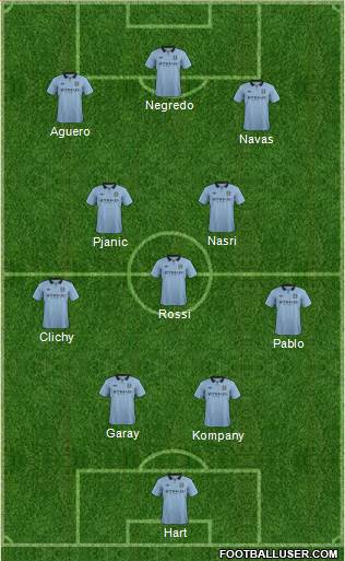 Manchester City Formation 2013