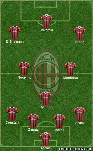 A.C. Milan Formation 2013